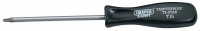 Screwdrivers Torx